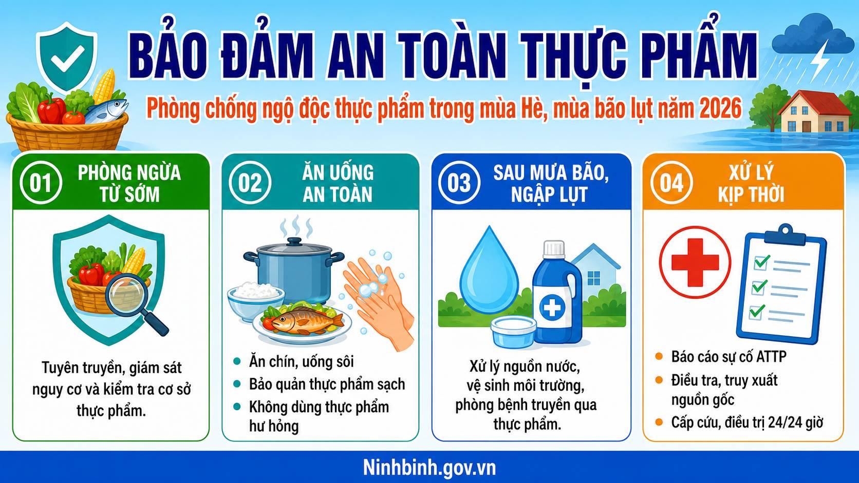 Tăng cường công tác truyền thông bảo đảm ATTP, phòng chống ngộ độc thực phẩm trong mùa Hè và mùa bão, lụt năm 2026