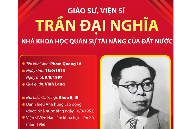 Tuyên truyền kỷ niệm 113 năm Ngày sinh Giáo sư, Viện sĩ Trần Đại Nghĩa (13/9/1913 - 13/9/2026)