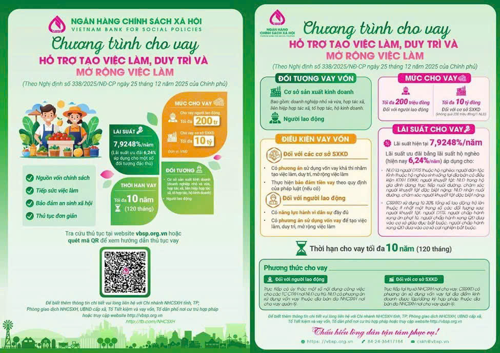 Chính sách vay vốn, hỗ trợ tạo việc làm, duy trì, mở rộng việc làm
